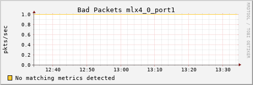 kratos27 ib_port_rcv_remote_physical_errors_mlx4_0_port1