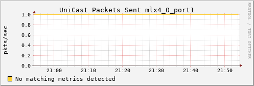 kratos27 ib_port_unicast_xmit_packets_mlx4_0_port1