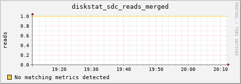 kratos27 diskstat_sdc_reads_merged