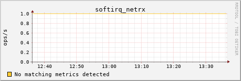 kratos27 softirq_netrx