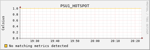 kratos27 PSU1_HOTSPOT