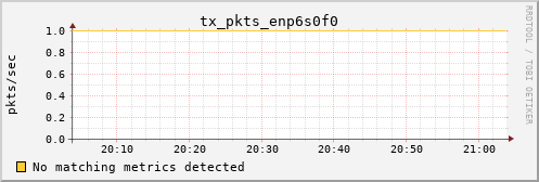 kratos27 tx_pkts_enp6s0f0