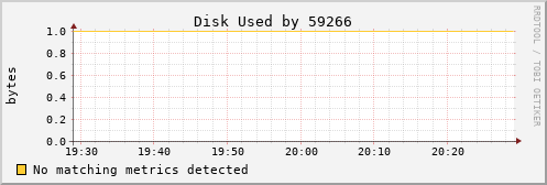 kratos27 Disk%20Used%20by%2059266