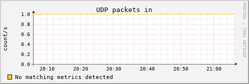 kratos27 udp_indatagrams