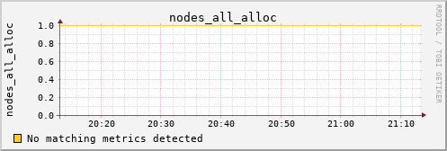 kratos27 nodes_all_alloc