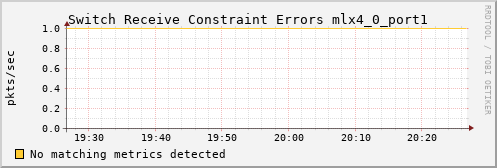 kratos28 ib_port_rcv_constraint_errors_mlx4_0_port1