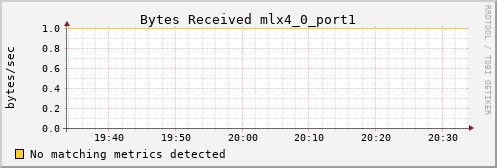 kratos28 ib_port_rcv_data_mlx4_0_port1