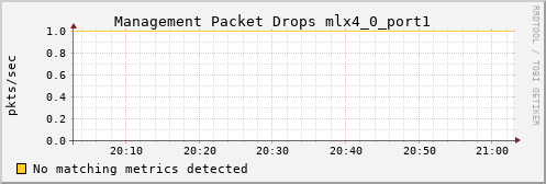 kratos28 ib_vl15_dropped_mlx4_0_port1