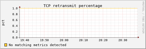 kratos28 tcp_retrans_percentage