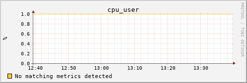 kratos28 cpu_user