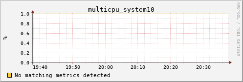 kratos28 multicpu_system10