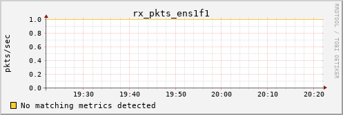 kratos28 rx_pkts_ens1f1