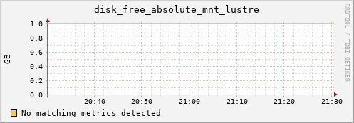 kratos28 disk_free_absolute_mnt_lustre