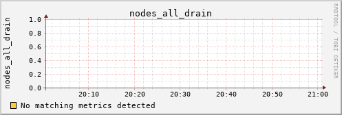 kratos28 nodes_all_drain