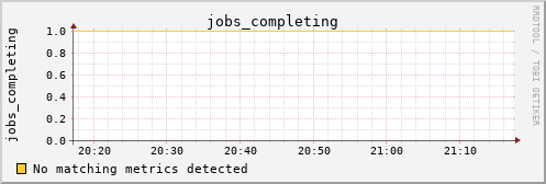 kratos29 jobs_completing