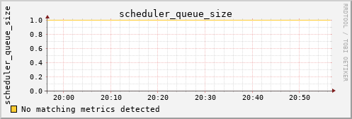 kratos29 scheduler_queue_size