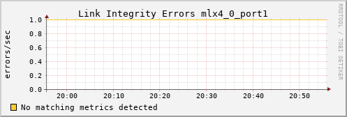 kratos29 ib_local_link_integrity_errors_mlx4_0_port1