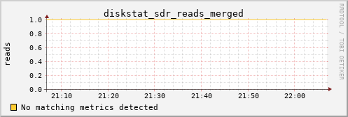 kratos29 diskstat_sdr_reads_merged