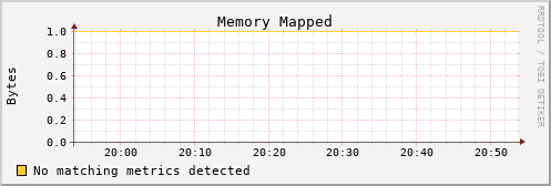 kratos29 mem_mapped