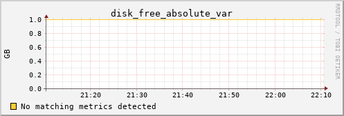 kratos29 disk_free_absolute_var