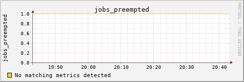 kratos30 jobs_preempted