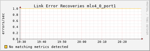 kratos30 ib_link_error_recovery_mlx4_0_port1