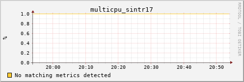 kratos30 multicpu_sintr17