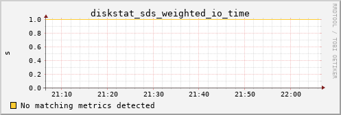 kratos30 diskstat_sds_weighted_io_time