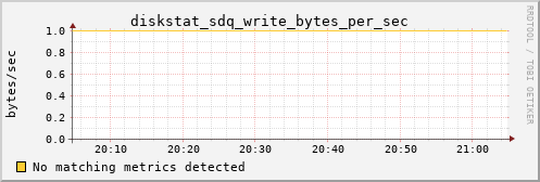 kratos30 diskstat_sdq_write_bytes_per_sec