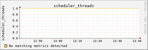 kratos30 scheduler_threads