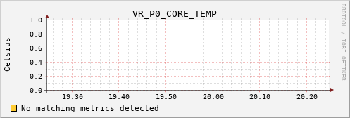 kratos30 VR_P0_CORE_TEMP