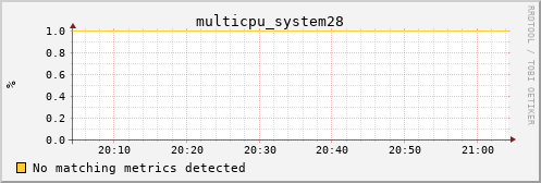 kratos30 multicpu_system28