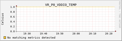 kratos30 VR_P0_VDDIO_TEMP