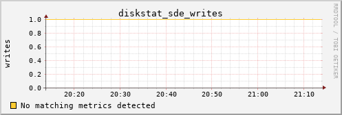 kratos30 diskstat_sde_writes