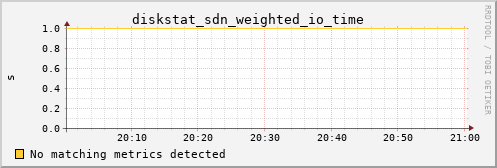 kratos30 diskstat_sdn_weighted_io_time