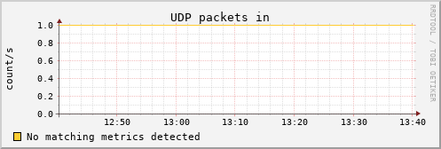 kratos30 udp_indatagrams