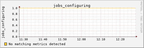 kratos31 jobs_configuring