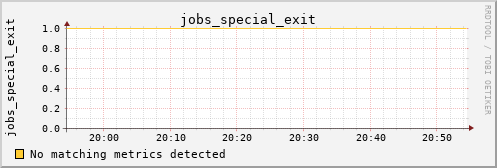 kratos31 jobs_special_exit