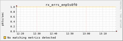 kratos31 rx_errs_enp5s0f0