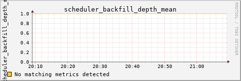 kratos31 scheduler_backfill_depth_mean