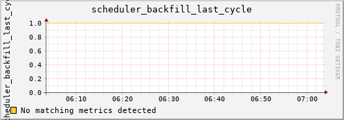 kratos31 scheduler_backfill_last_cycle