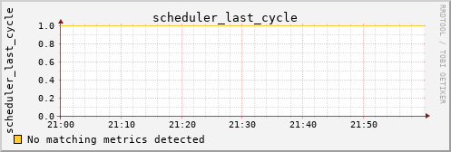 kratos31 scheduler_last_cycle