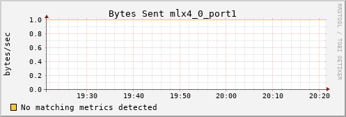 kratos31 ib_port_xmit_data_mlx4_0_port1