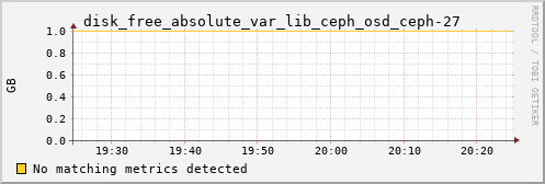 kratos31 disk_free_absolute_var_lib_ceph_osd_ceph-27