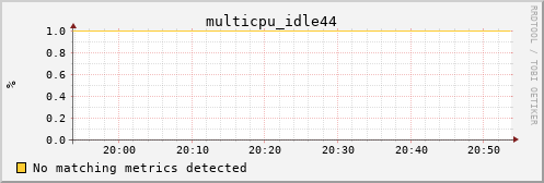 kratos31 multicpu_idle44