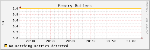 kratos31 mem_buffers