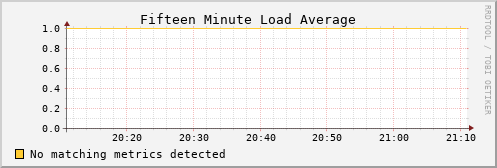 kratos31 load_fifteen