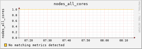 kratos31 nodes_all_cores