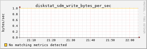 kratos31 diskstat_sdm_write_bytes_per_sec