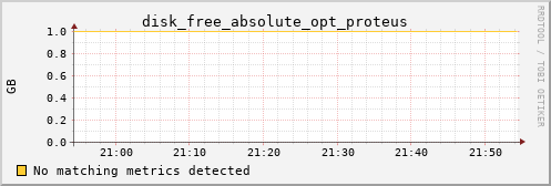 kratos31 disk_free_absolute_opt_proteus